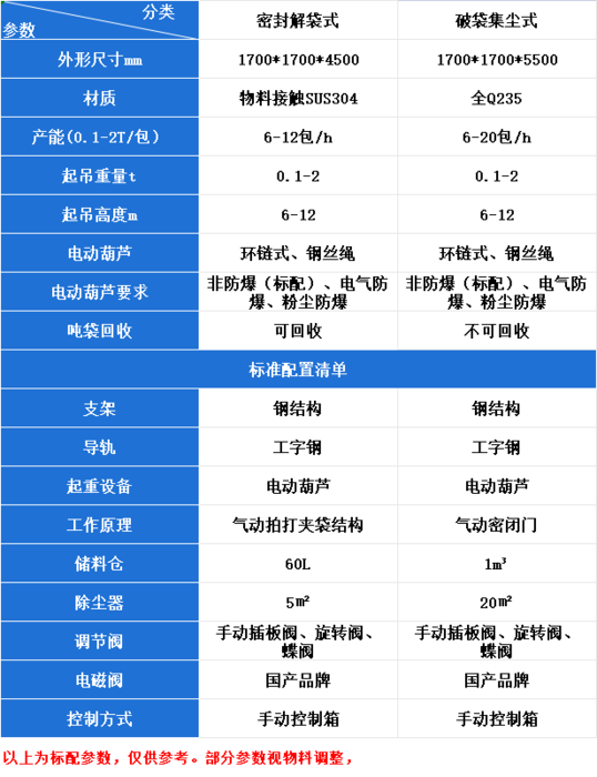 噸袋開袋機參數